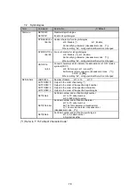 Preview for 78 page of Panasonic LP-ABR10-C5 Setup And Operation Manual