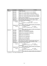 Preview for 79 page of Panasonic LP-ABR10-C5 Setup And Operation Manual