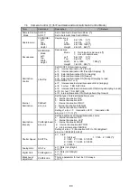 Preview for 83 page of Panasonic LP-ABR10-C5 Setup And Operation Manual