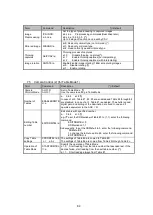 Preview for 84 page of Panasonic LP-ABR10-C5 Setup And Operation Manual