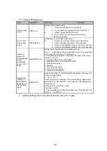 Preview for 90 page of Panasonic LP-ABR10-C5 Setup And Operation Manual