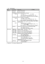 Предварительный просмотр 81 страницы Panasonic LP-ABR10 Series Setup & Operation Manual