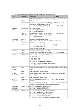 Предварительный просмотр 83 страницы Panasonic LP-ABR10 Series Setup & Operation Manual