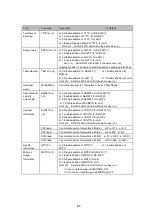 Предварительный просмотр 84 страницы Panasonic LP-ABR10 Series Setup & Operation Manual