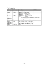 Предварительный просмотр 86 страницы Panasonic LP-ABR10 Series Setup & Operation Manual