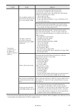 Preview for 171 page of Panasonic LP-GS Series Setup & Maintenance Manual