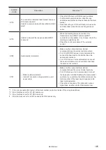 Preview for 185 page of Panasonic LP-GS Series Setup & Maintenance Manual