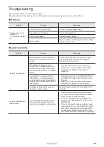 Preview for 149 page of Panasonic LP-M Series Maintenance Manual