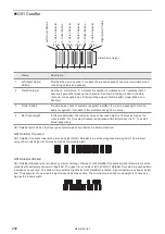 Preview for 282 page of Panasonic LP-M Series Operation Manual