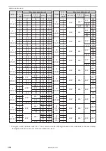 Preview for 288 page of Panasonic LP-M Series Operation Manual