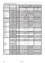 Preview for 302 page of Panasonic LP-M Series Operation Manual