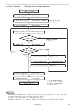 Предварительный просмотр 25 страницы Panasonic LP-M Series Serial Communication Manual