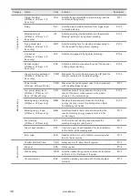 Предварительный просмотр 38 страницы Panasonic LP-M Series Serial Communication Manual