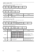 Предварительный просмотр 50 страницы Panasonic LP-M Series Serial Communication Manual