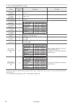 Предварительный просмотр 76 страницы Panasonic LP-M Series Serial Communication Manual