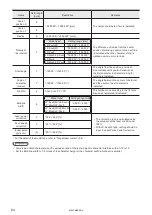 Предварительный просмотр 84 страницы Panasonic LP-M Series Serial Communication Manual