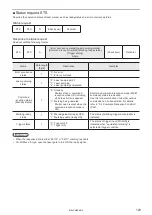 Предварительный просмотр 123 страницы Panasonic LP-M Series Serial Communication Manual