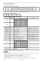 Предварительный просмотр 148 страницы Panasonic LP-M Series Serial Communication Manual