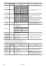 Предварительный просмотр 150 страницы Panasonic LP-M Series Serial Communication Manual