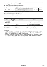 Предварительный просмотр 159 страницы Panasonic LP-M Series Serial Communication Manual