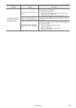 Предварительный просмотр 173 страницы Panasonic LP-M Series Serial Communication Manual