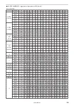 Предварительный просмотр 189 страницы Panasonic LP-M Series Serial Communication Manual