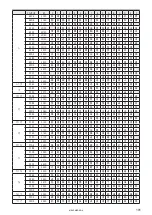 Предварительный просмотр 191 страницы Panasonic LP-M Series Serial Communication Manual