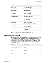 Preview for 81 page of Panasonic LP-RF Series Operation Manual