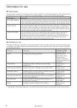 Preview for 12 page of Panasonic LP-RH Series Setup And Maintenance Manual