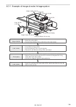 Preview for 149 page of Panasonic LP-RH Series Setup And Maintenance Manual