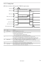 Preview for 161 page of Panasonic LP-RH Series Setup And Maintenance Manual