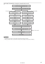 Preview for 167 page of Panasonic LP-RH Series Setup And Maintenance Manual