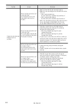 Preview for 212 page of Panasonic LP-RH Series Setup And Maintenance Manual