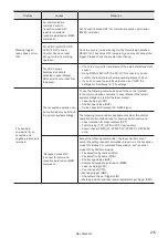 Preview for 215 page of Panasonic LP-RH Series Setup And Maintenance Manual