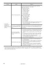 Preview for 216 page of Panasonic LP-RH Series Setup And Maintenance Manual