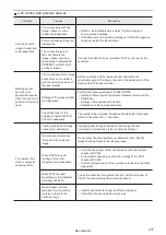 Preview for 217 page of Panasonic LP-RH Series Setup And Maintenance Manual