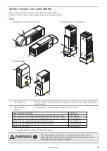 Preview for 27 page of Panasonic LP-V Series Operation And Maintenance Manual