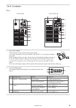 Preview for 53 page of Panasonic LP-V Series Operation And Maintenance Manual