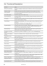 Preview for 124 page of Panasonic LP-V Series Operation And Maintenance Manual