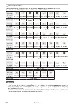 Preview for 202 page of Panasonic LP-V Series Operation And Maintenance Manual