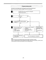 Предварительный просмотр 23 страницы Panasonic LQ-D5500P Operating Instructions Manual