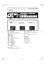 Preview for 5 page of Panasonic LQ-DRM200 Operating Instructions Manual