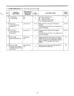 Preview for 31 page of Panasonic LQD550P - DIGITAL DISC RECORDER Operating Instructions Manual