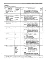 Preview for 33 page of Panasonic LQD550P - DIGITAL DISC RECORDER Operating Instructions Manual