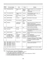 Preview for 68 page of Panasonic LQD550P - DIGITAL DISC RECORDER Operating Instructions Manual