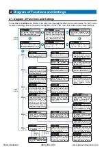 Preview for 3 page of Panasonic LS-400 Series Operation Manual