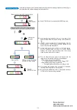 Preview for 14 page of Panasonic LS-400 Series Operation Manual