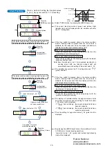 Preview for 16 page of Panasonic LS-400 Series Operation Manual