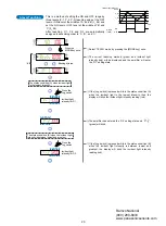 Preview for 21 page of Panasonic LS-400 Series Operation Manual