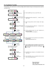 Preview for 27 page of Panasonic LS-400 Series Operation Manual